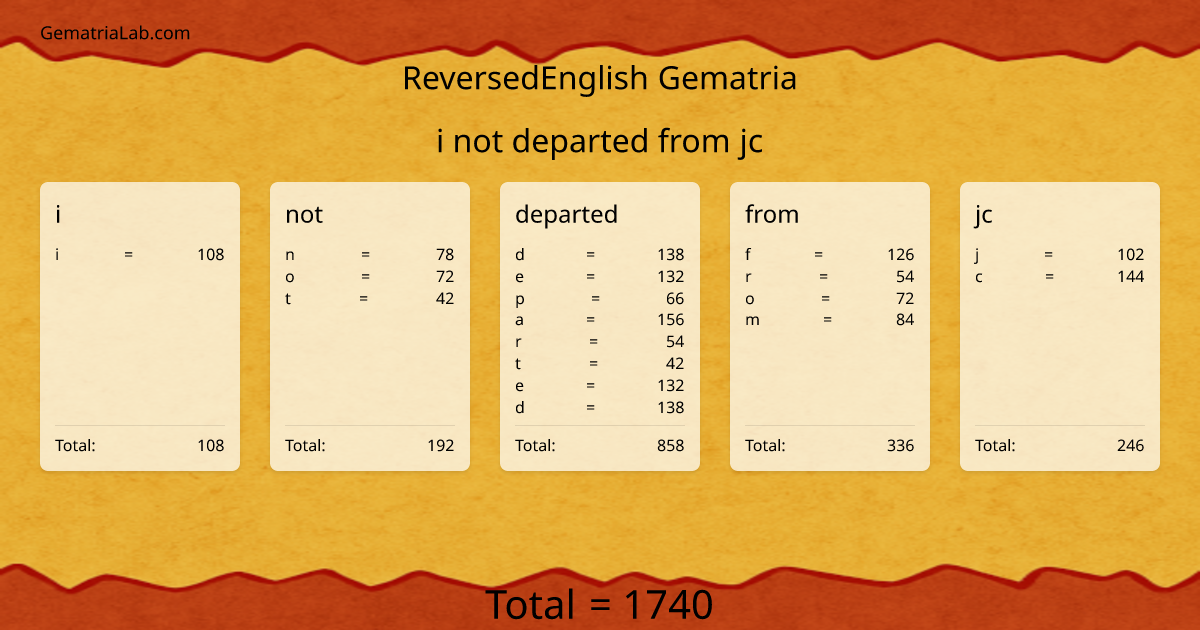 i not departed from jc in reversedEnglish Gematria